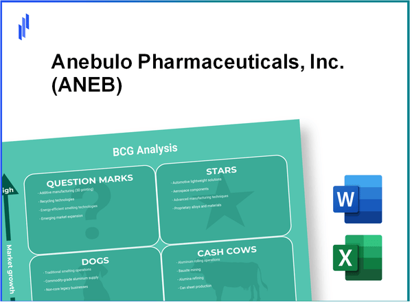 Anebulo Pharmaceuticals, Inc. (ANEB) BCG Matrix Analysis