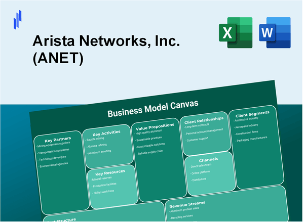 Arista Networks, Inc. (ANET): Business Model Canvas