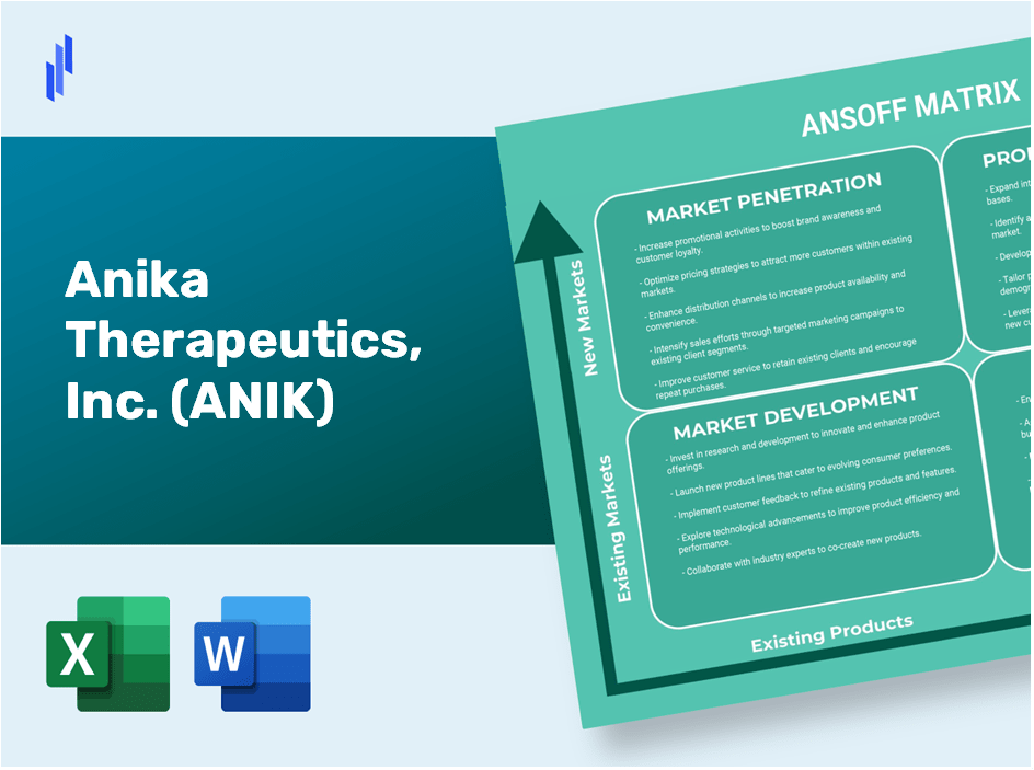 Anika Therapeutics, Inc. (ANIK) ANSOFF Matrix