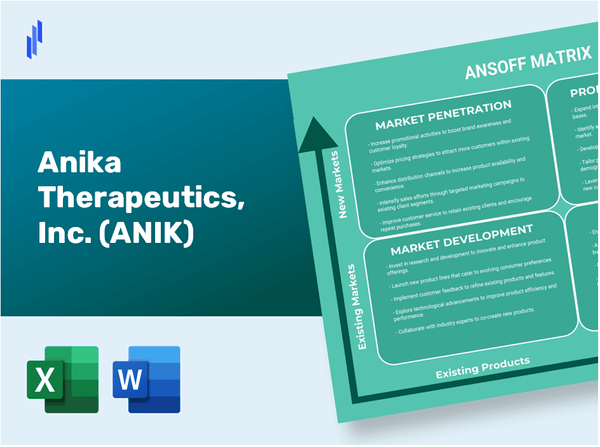 Anika Therapeutics, Inc. (ANIK)Ansoff Matrix