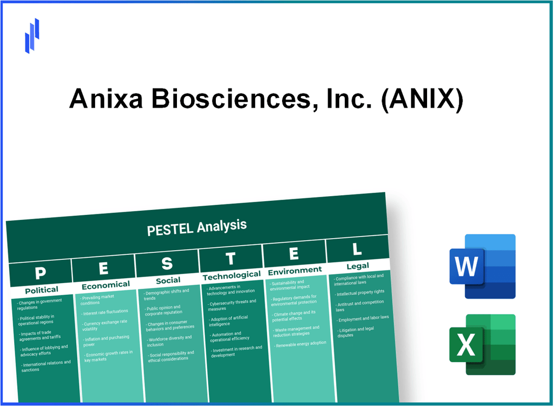 PESTEL Analysis of Anixa Biosciences, Inc. (ANIX)