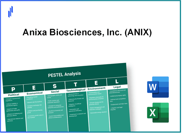 PESTEL Analysis of Anixa Biosciences, Inc. (ANIX)