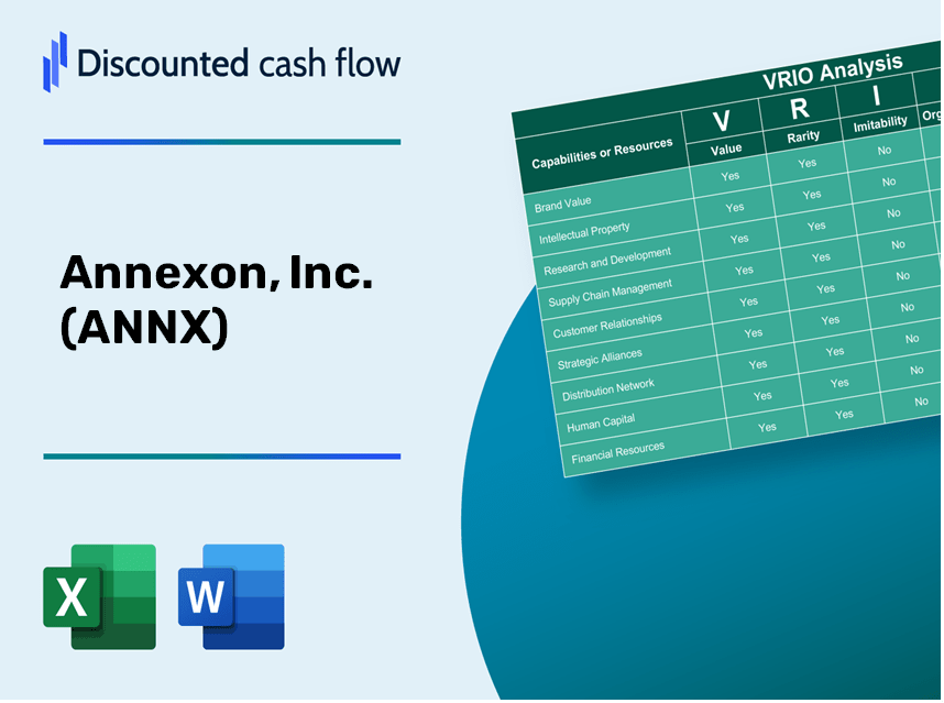 Annexon, Inc. (ANNX) VRIO Analysis