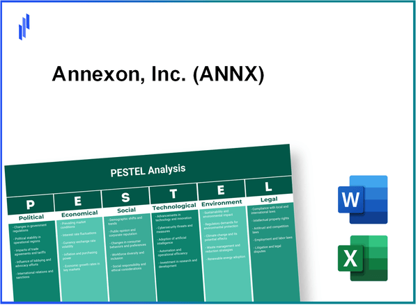 PESTEL Analysis of Annexon, Inc. (ANNX)