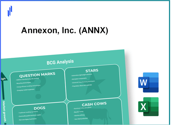 Annexon, Inc. (ANNX) BCG Matrix Analysis