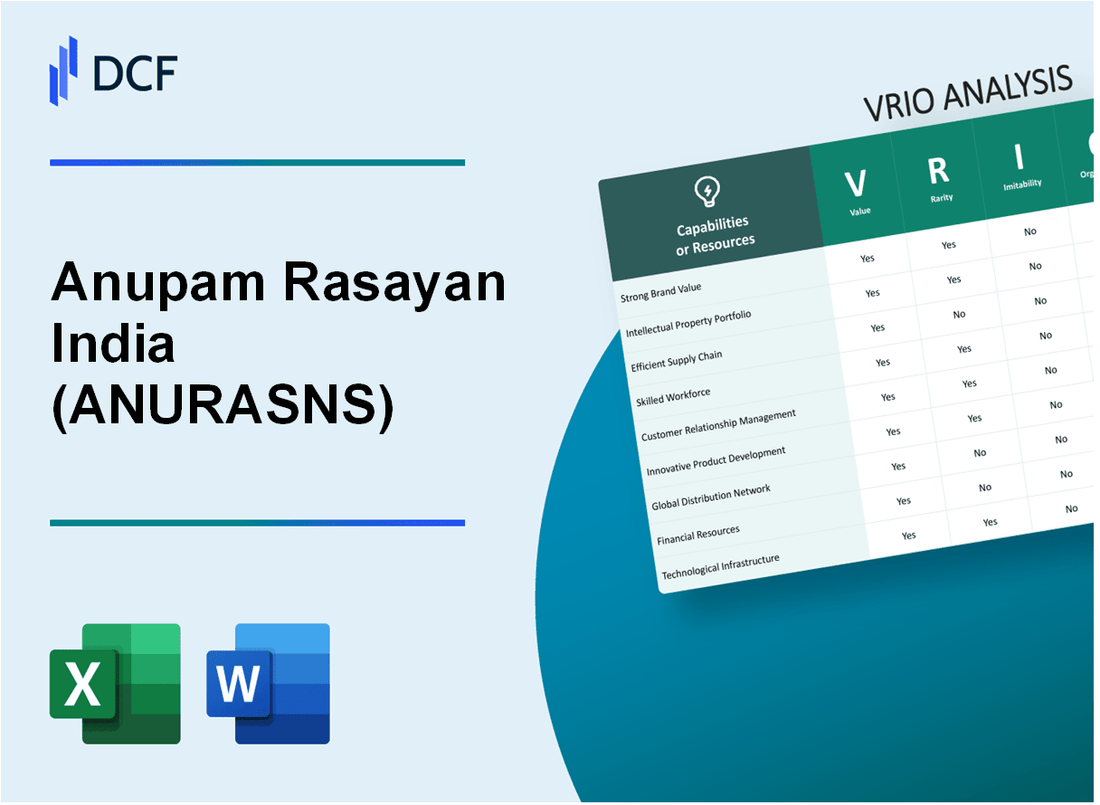 Anupam Rasayan India Limited (ANURAS.NS): VRIO Analysis