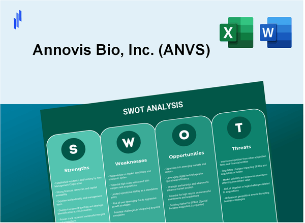 Annovis Bio, Inc. (ANVS) SWOT Analysis