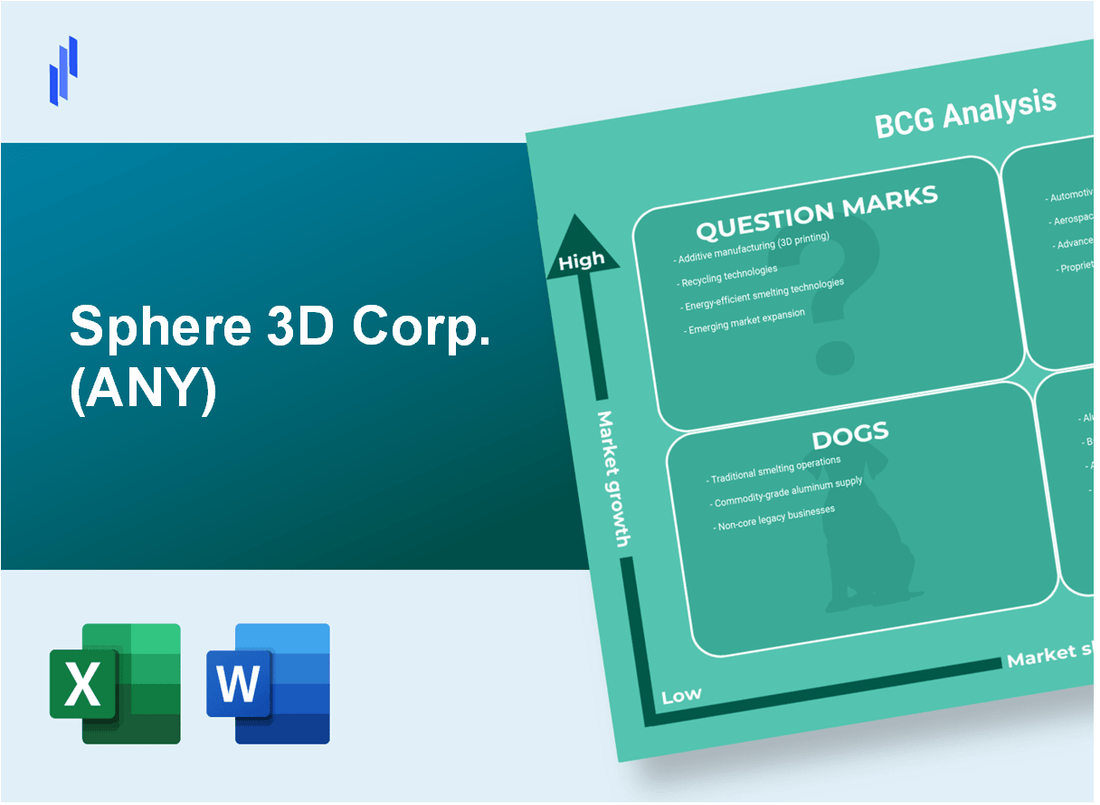 Sphere 3D Corp. (ANY) BCG Matrix Analysis