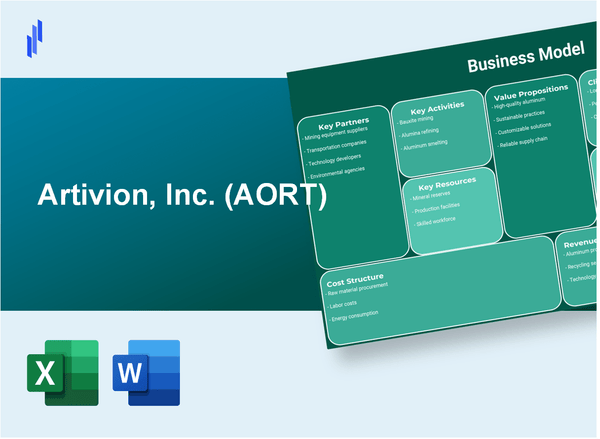 Artivion, Inc. (AORT): Business Model Canvas