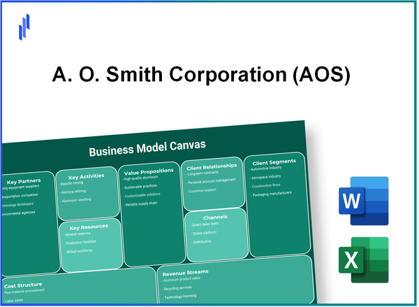 A. O. Smith Corporation (AOS): Business Model Canvas