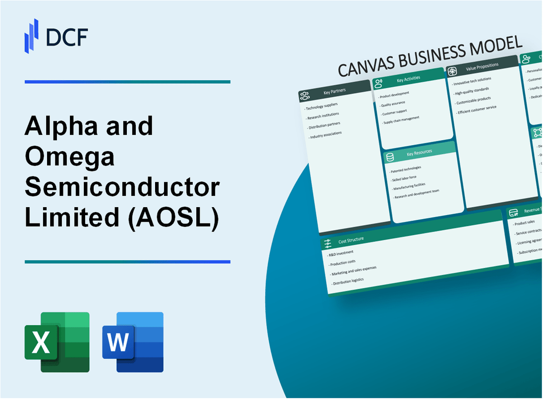 Alpha and Omega Semiconductor Limited (AOSL) Business Model Canvas