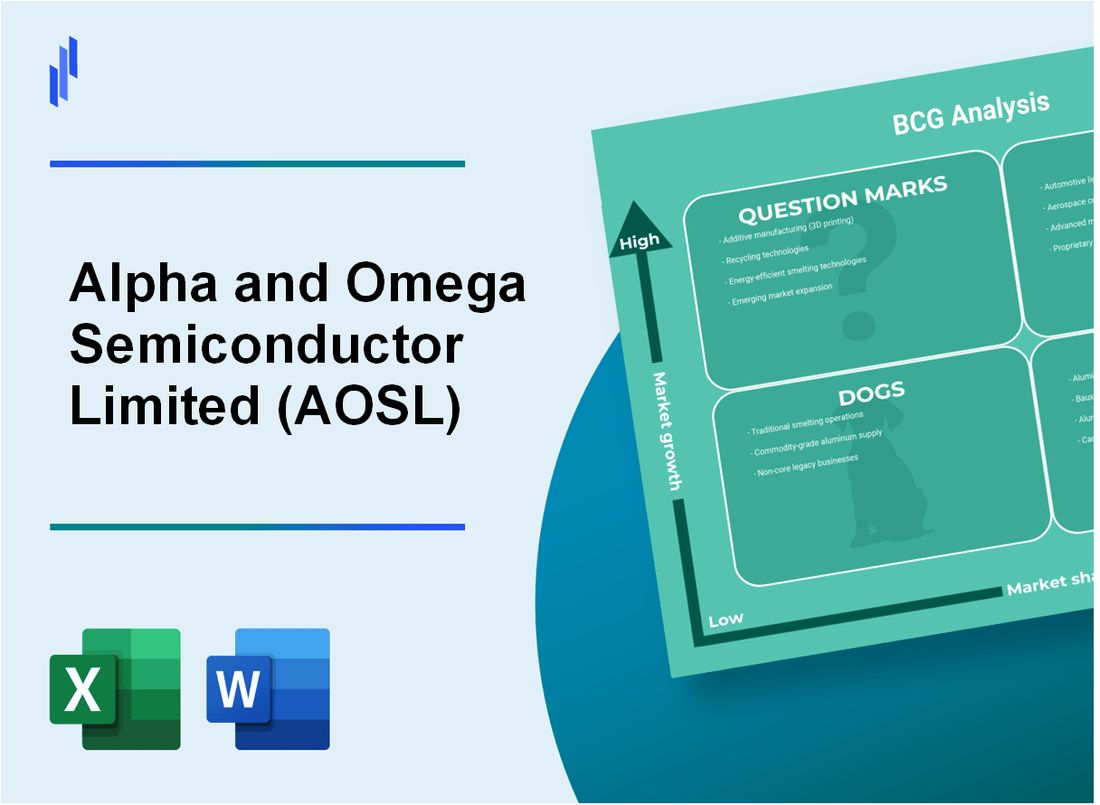 Alpha and Omega Semiconductor Limited (AOSL) BCG Matrix Analysis