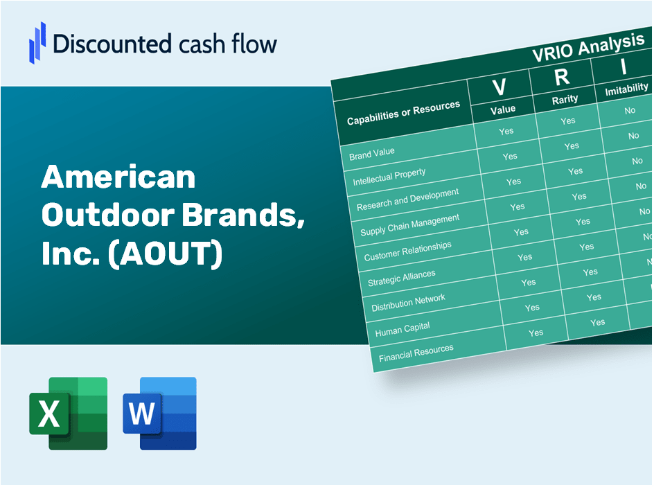 American Outdoor Brands, Inc. (AOUT) VRIO Analysis