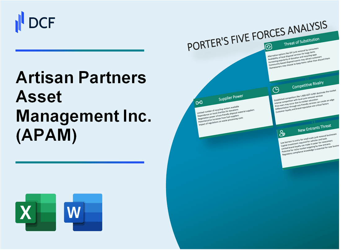 Artisan Partners Asset Management Inc. (APAM) Porter's Five Forces Analysis