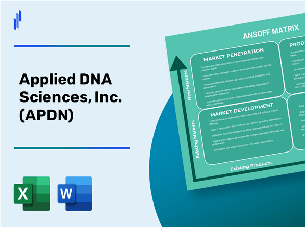 Applied DNA Sciences, Inc. (APDN)Ansoff Matrix