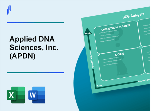 Applied DNA Sciences, Inc. (APDN) BCG Matrix Analysis