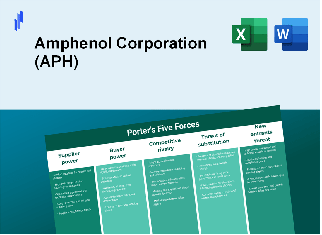 What are the Porter's Five Forces of Amphenol Corporation (APH)?