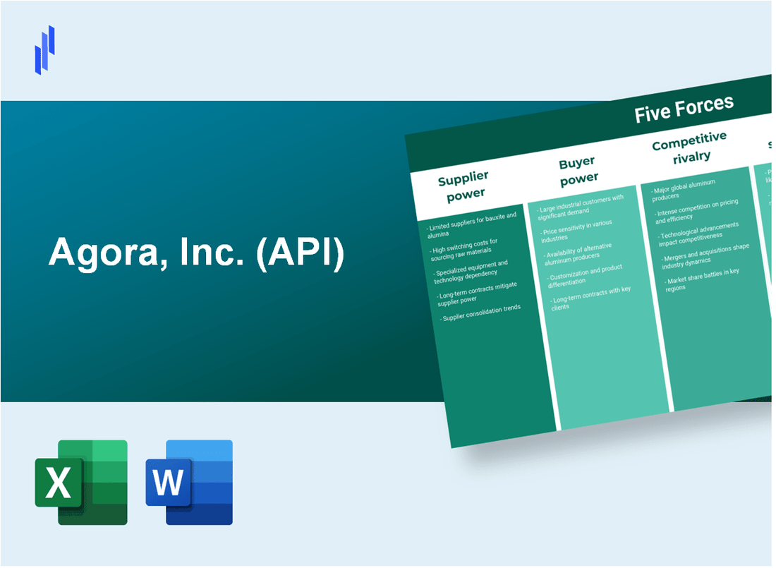 What are the Porter’s Five Forces of Agora, Inc. (API)?