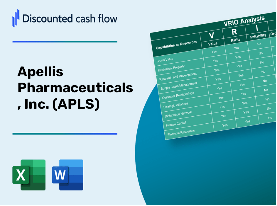 Apellis Pharmaceuticals, Inc. (APLS) VRIO Analysis