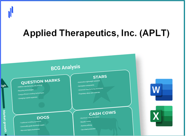 Applied Therapeutics, Inc. (APLT) BCG Matrix Analysis