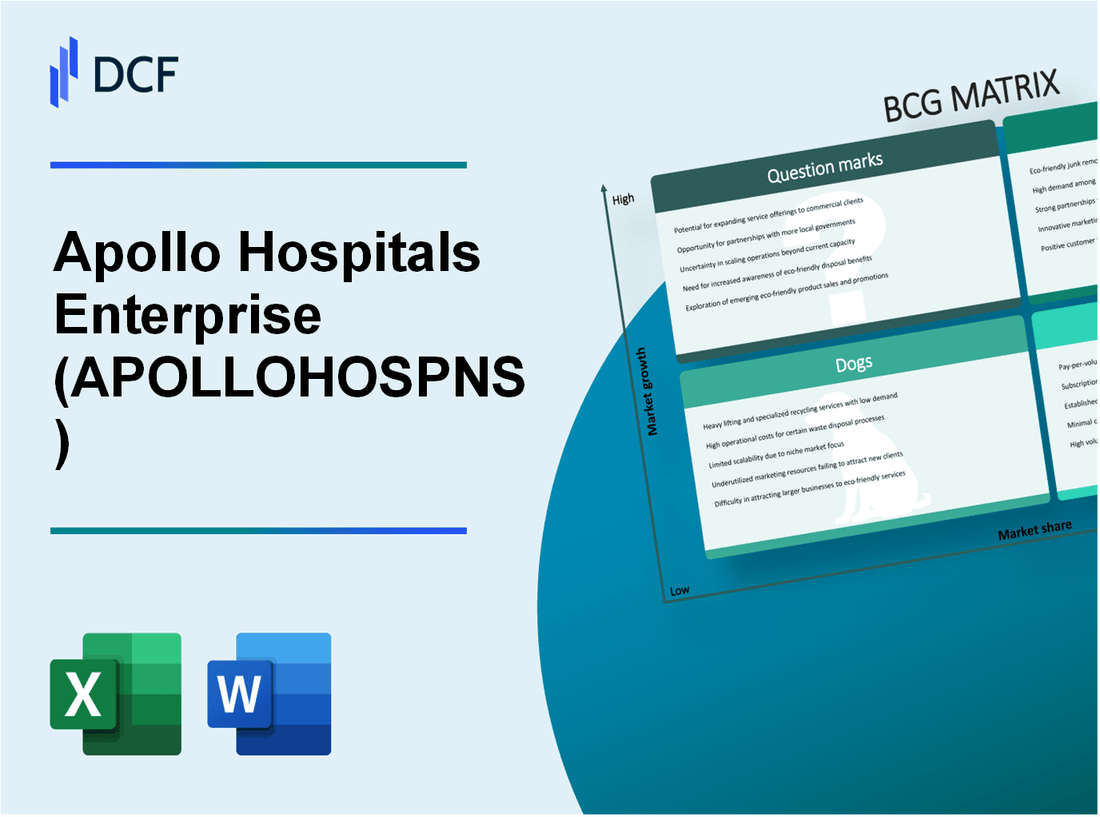 Apollo Hospitals Enterprise Limited (APOLLOHOSP.NS): BCG Matrix