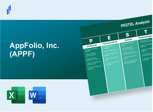 PESTEL Analysis of AppFolio, Inc. (APPF)