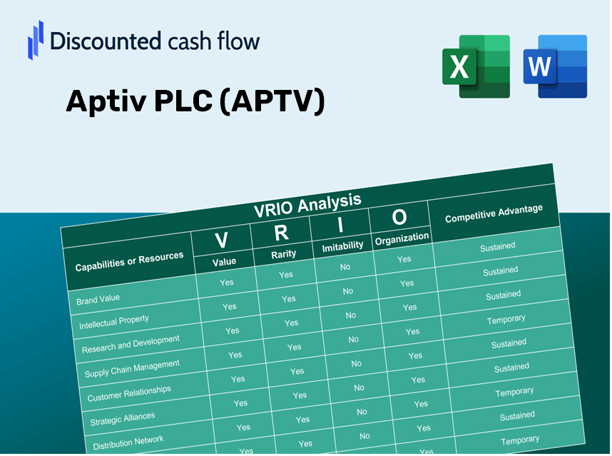 Aptiv PLC (APTV) VRIO Analysis