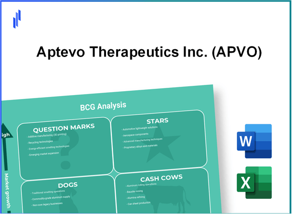 Aptevo Therapeutics Inc. (APVO) BCG Matrix Analysis