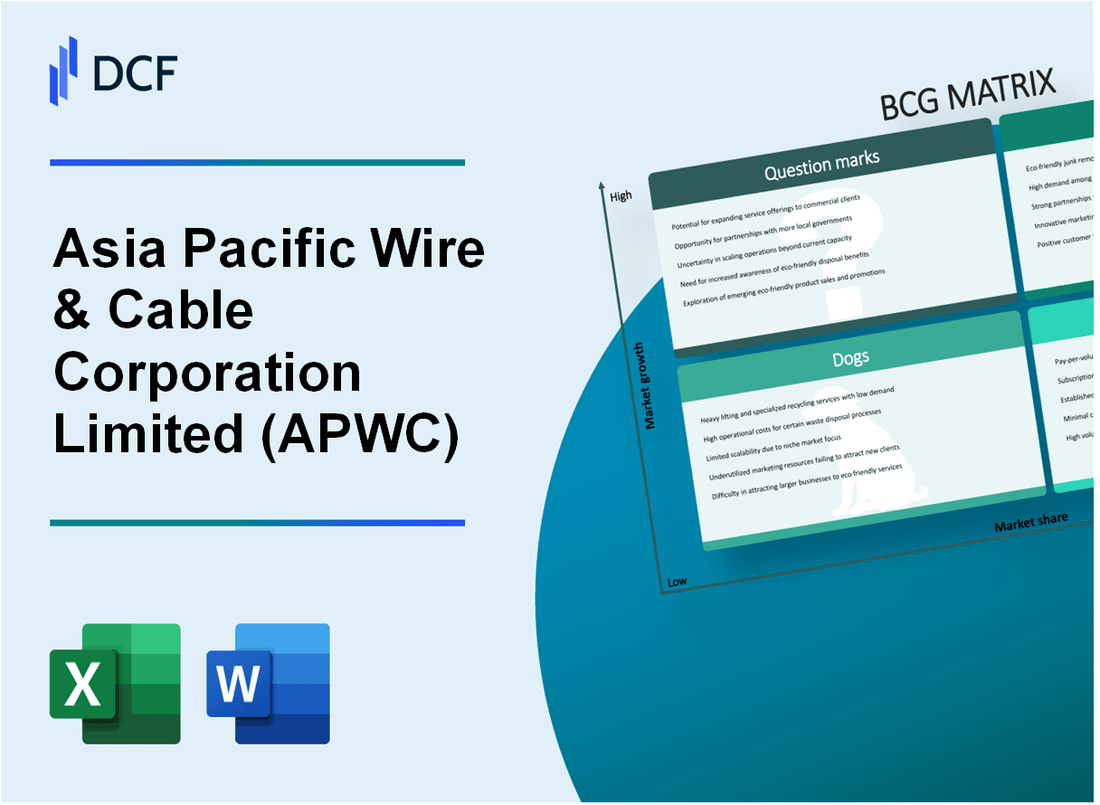 Asia Pacific Wire & Cable Corporation Limited (APWC) BCG Matrix