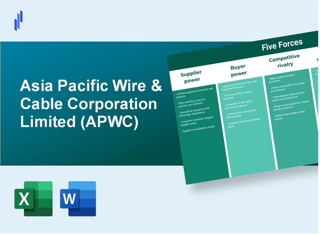 What are the Porter’s Five Forces of Asia Pacific Wire & Cable Corporation Limited (APWC)?