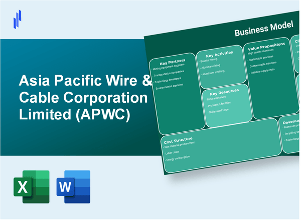 Asia Pacific Wire & Cable Corporation Limited (APWC): Business Model Canvas