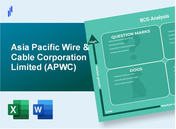 Asia Pacific Wire & Cable Corporation Limited (APWC) BCG Matrix Analysis