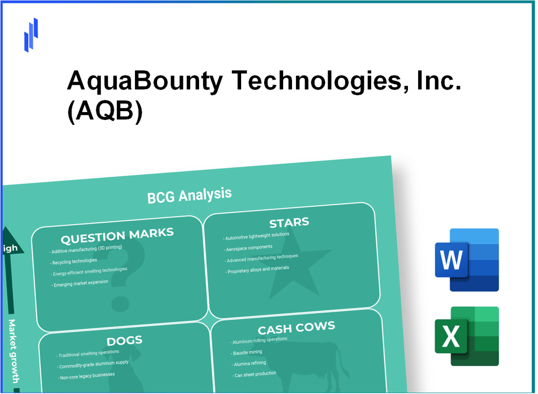 AquaBounty Technologies, Inc. (AQB) BCG Matrix Analysis