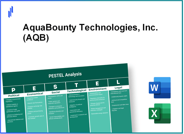 PESTEL Analysis of AquaBounty Technologies, Inc. (AQB)