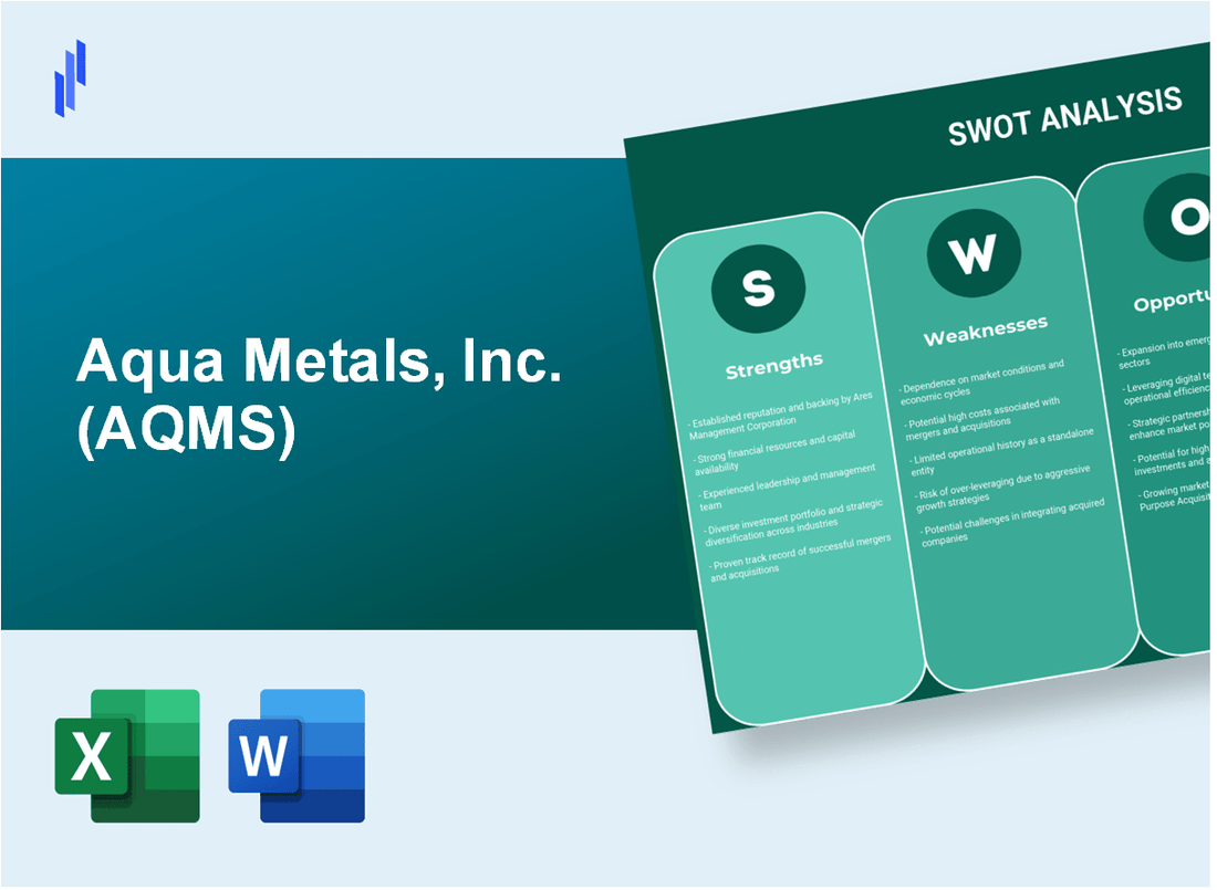 Aqua Metals, Inc. (AQMS) SWOT Analysis