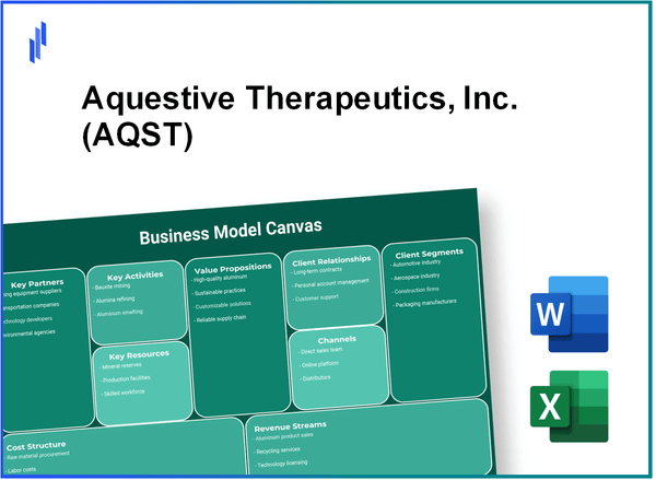 Aquestive Therapeutics, Inc. (AQST): Business Model Canvas