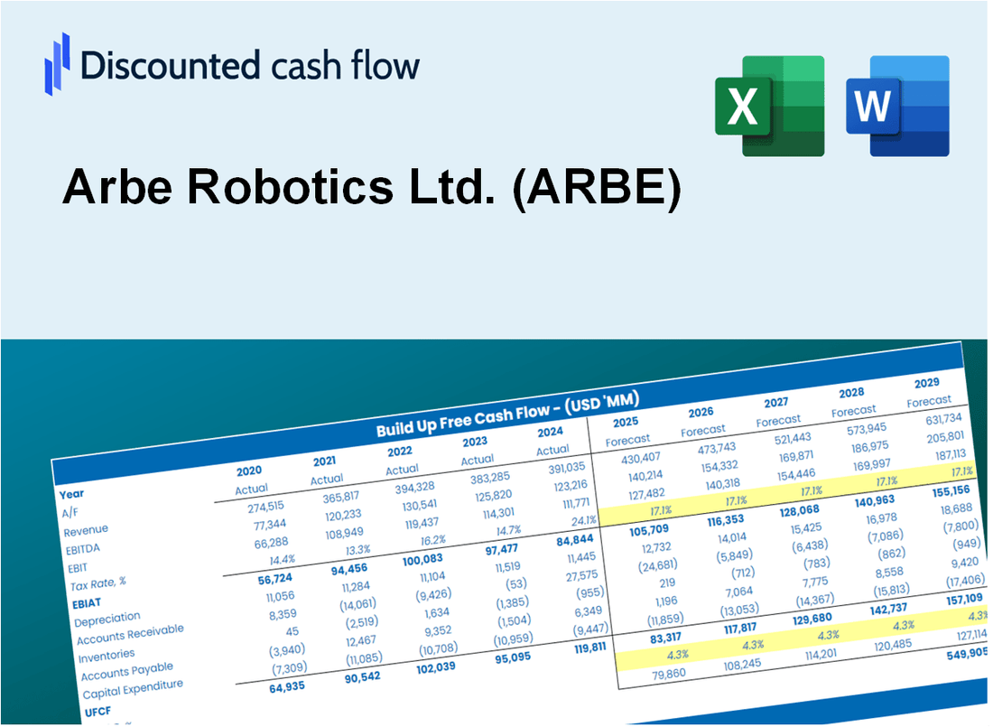 Arbe Robotics Ltd. (ARBE) قالب Excel