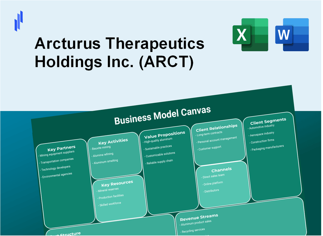 Arcturus Therapeutics Holdings Inc. (ARCT): Business Model Canvas