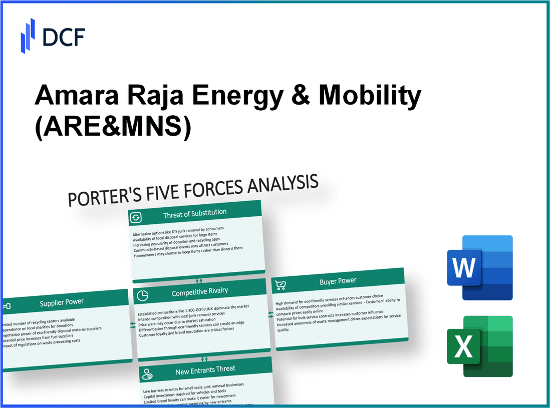 Amara Raja Energy & Mobility (ARE&M.NS): Porter's 5 Forces Analysis