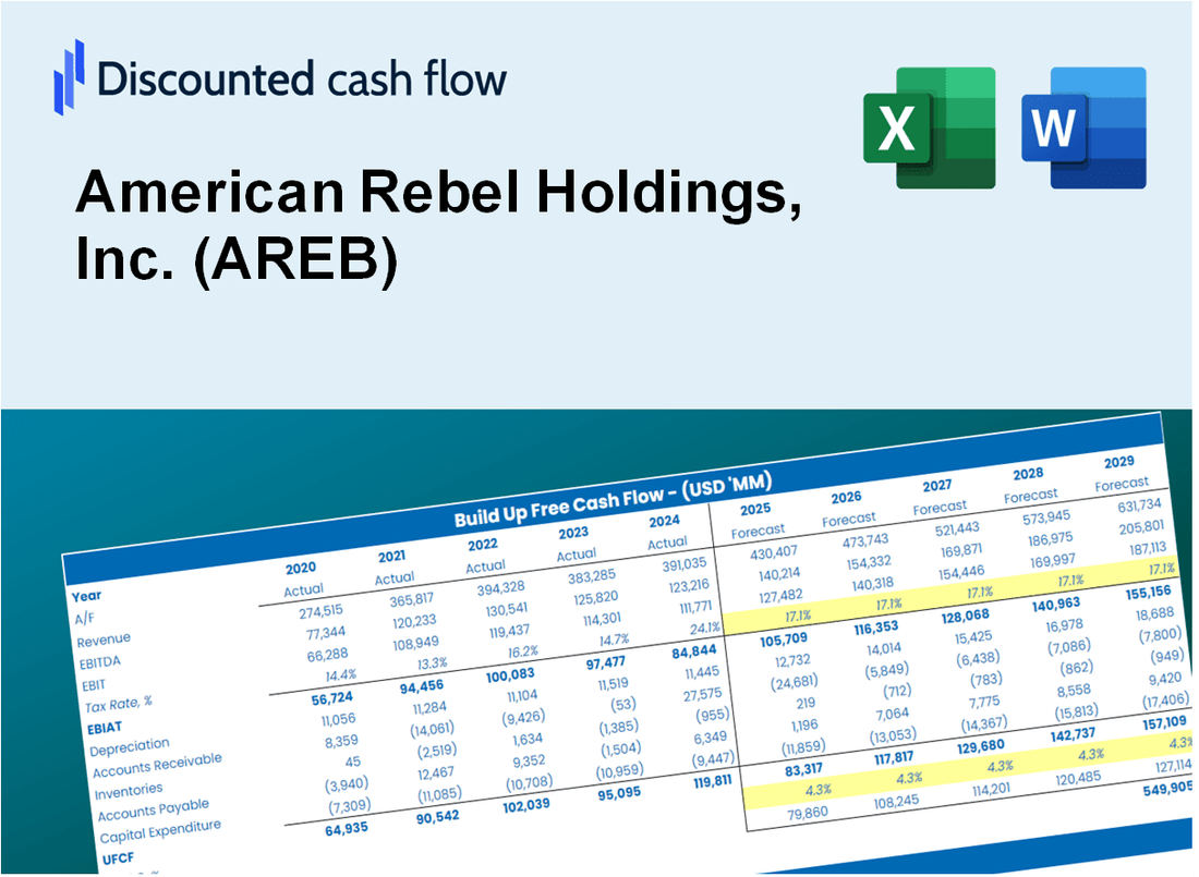 American Rebel Holdings, Inc. (AREB) DCF Valuation