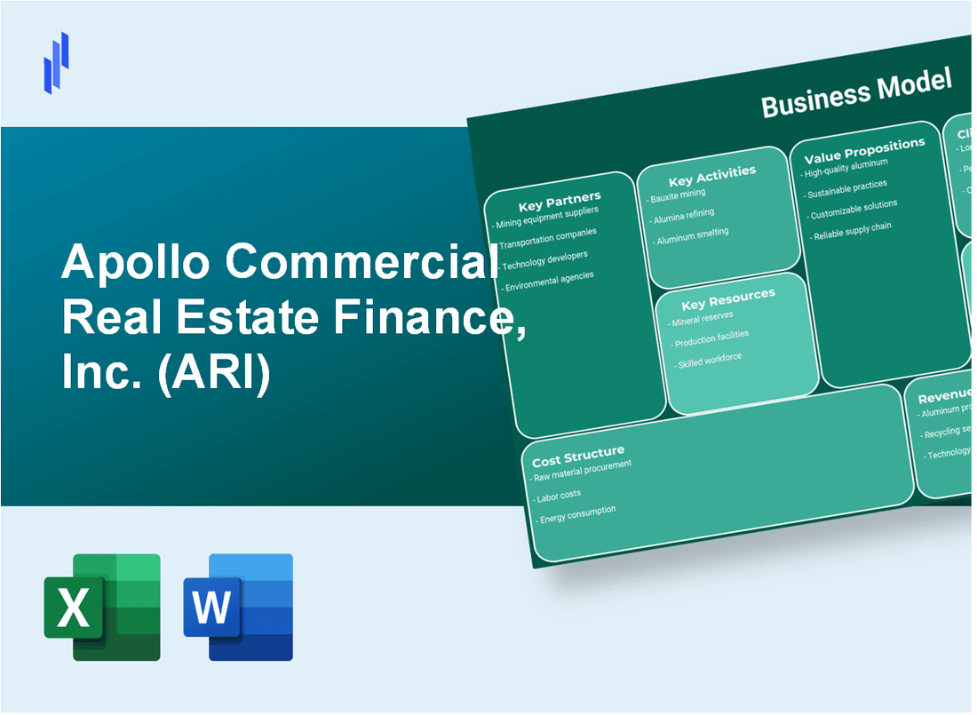 Apollo Commercial Real Estate Finance, Inc. (ARI): Business Model Canvas