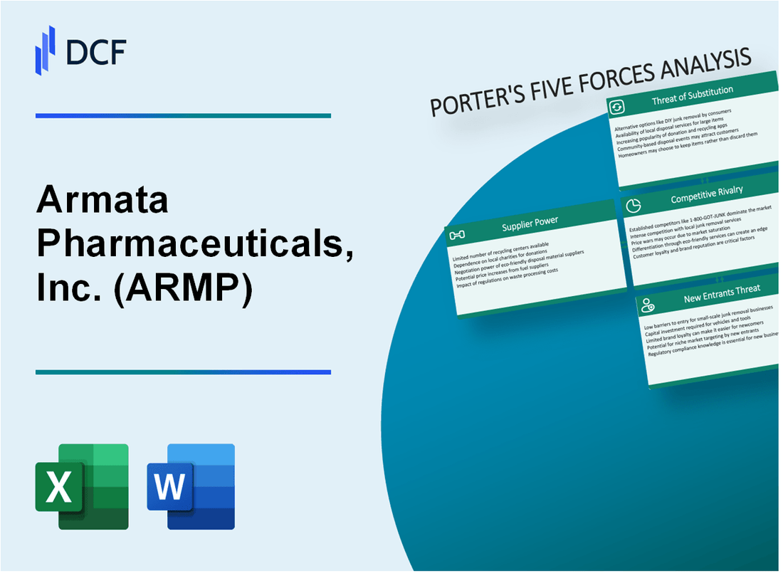 Armata Pharmaceuticals, Inc. (ARMP) Porter's Five Forces Analysis