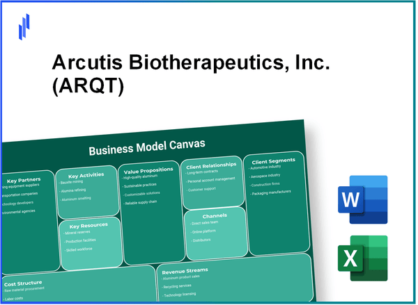 Arcutis Biotherapeutics, Inc. (ARQT): Business Model Canvas