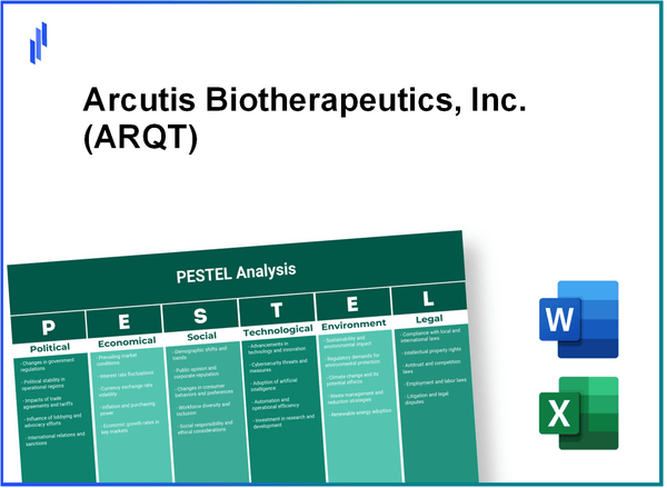 PESTEL Analysis of Arcutis Biotherapeutics, Inc. (ARQT)