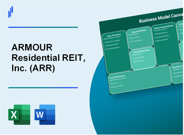 ARMOUR Residential REIT, Inc. (ARR): Business Model Canvas