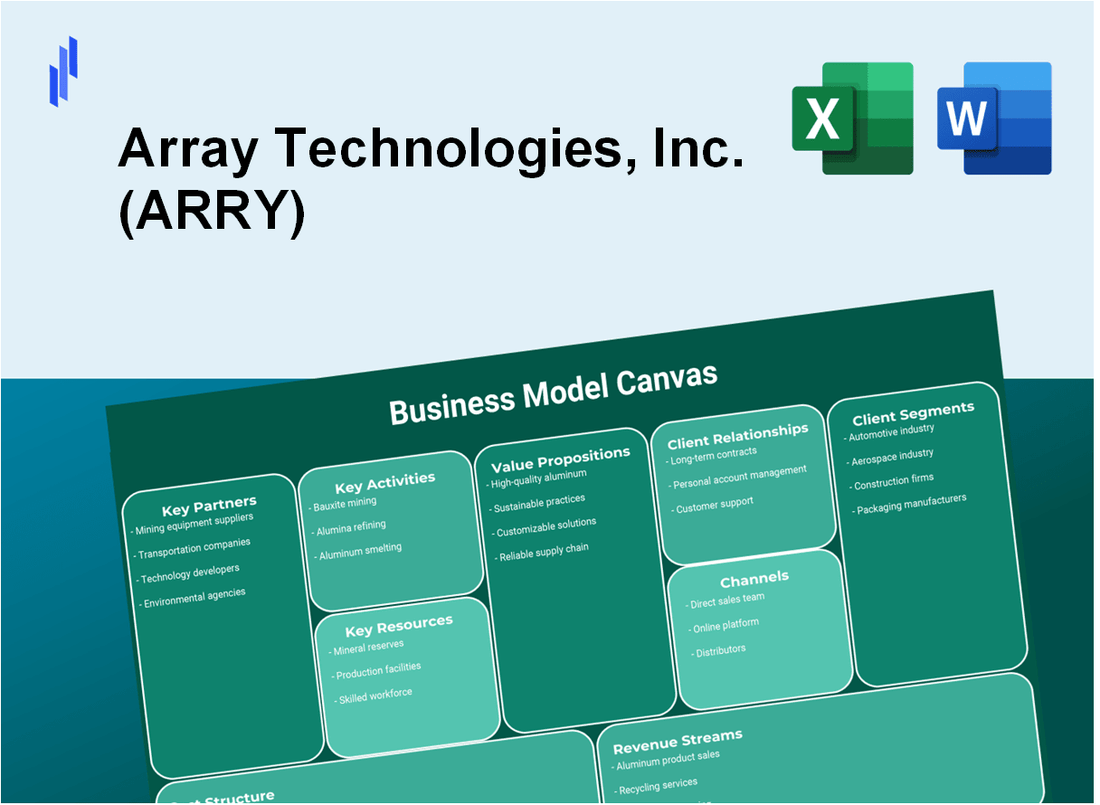 Array Technologies, Inc. (ARRY): Business Model Canvas