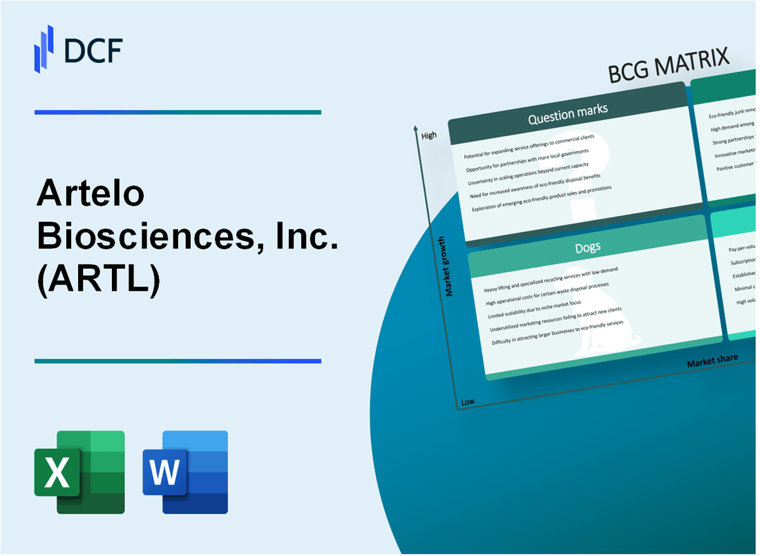 Artelo Biosciences, Inc. (ARTL) BCG Matrix