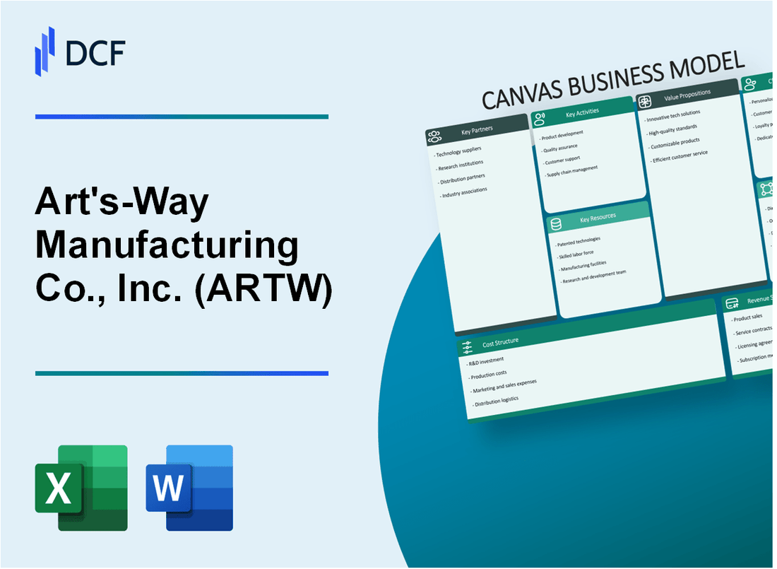 Art's-Way Manufacturing Co., Inc. (ARTW) Business Model Canvas