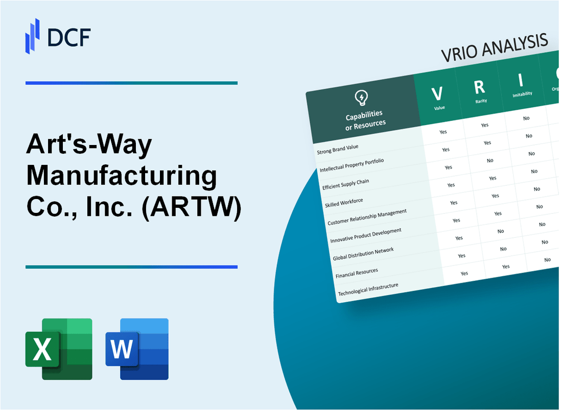 Art's-Way Manufacturing Co., Inc. (ARTW): VRIO Analysis [10-2024 Updated]