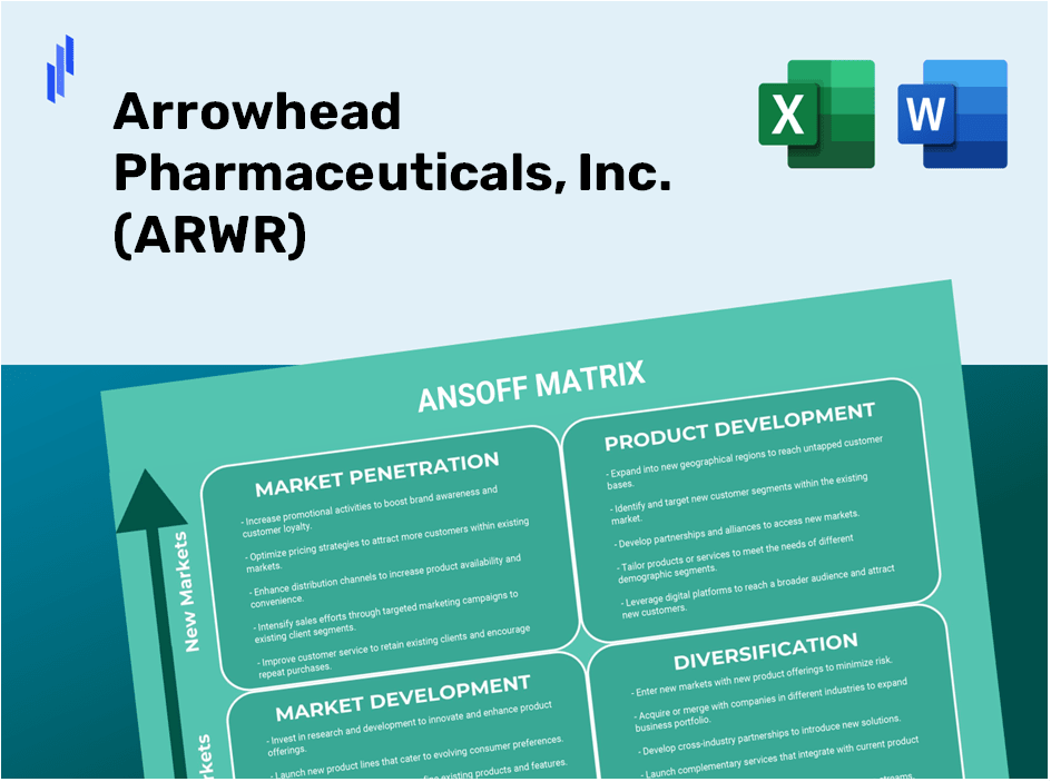 Arrowhead Pharmaceuticals, Inc. (ARWR) ANSOFF Matrix